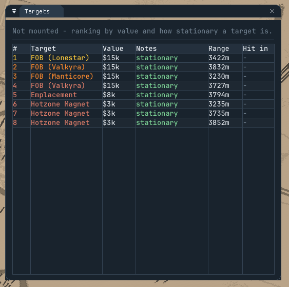 Target list panel ranking an enemy helicopter by value, crew status and range